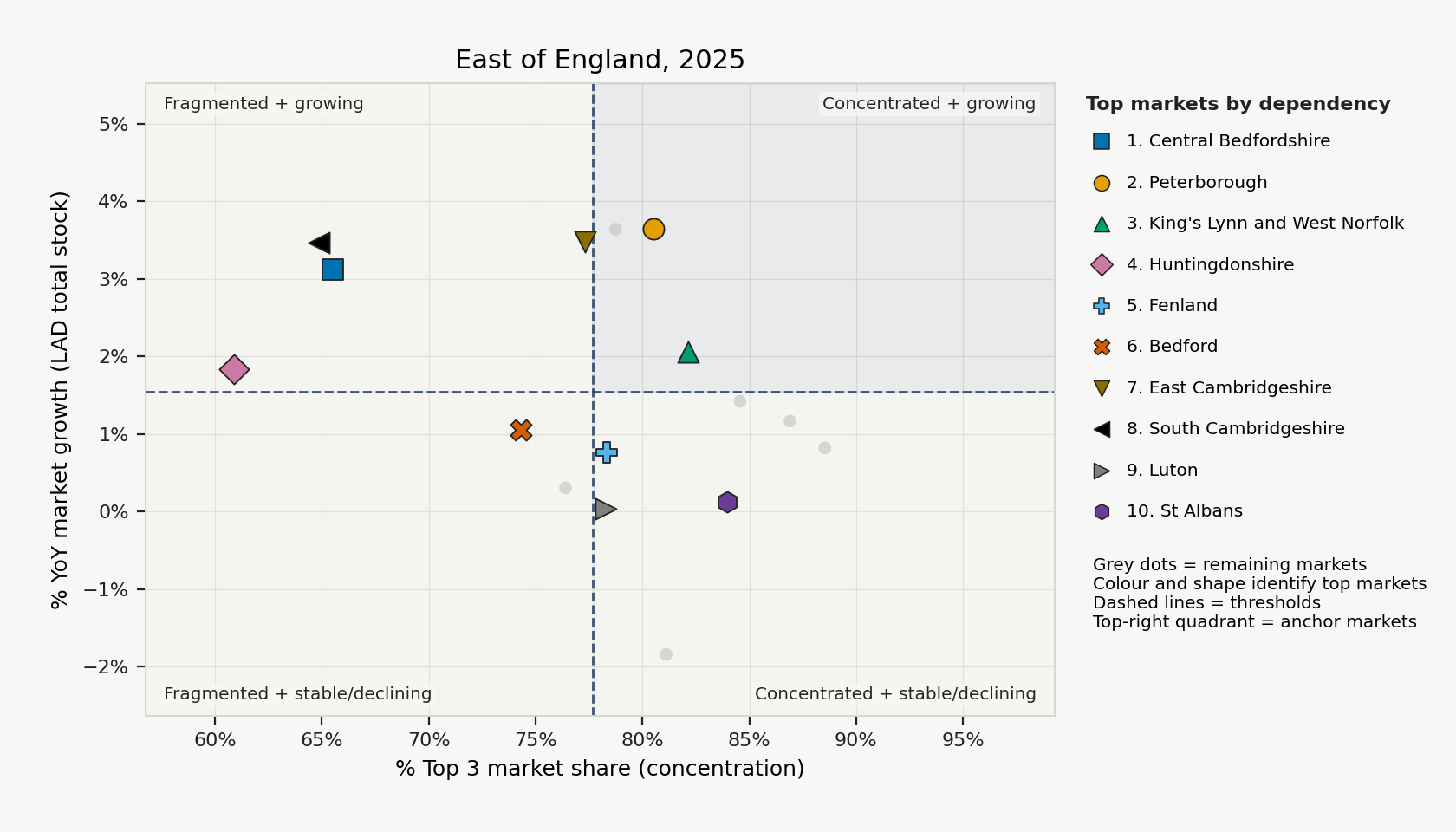 Provider market position analysis example